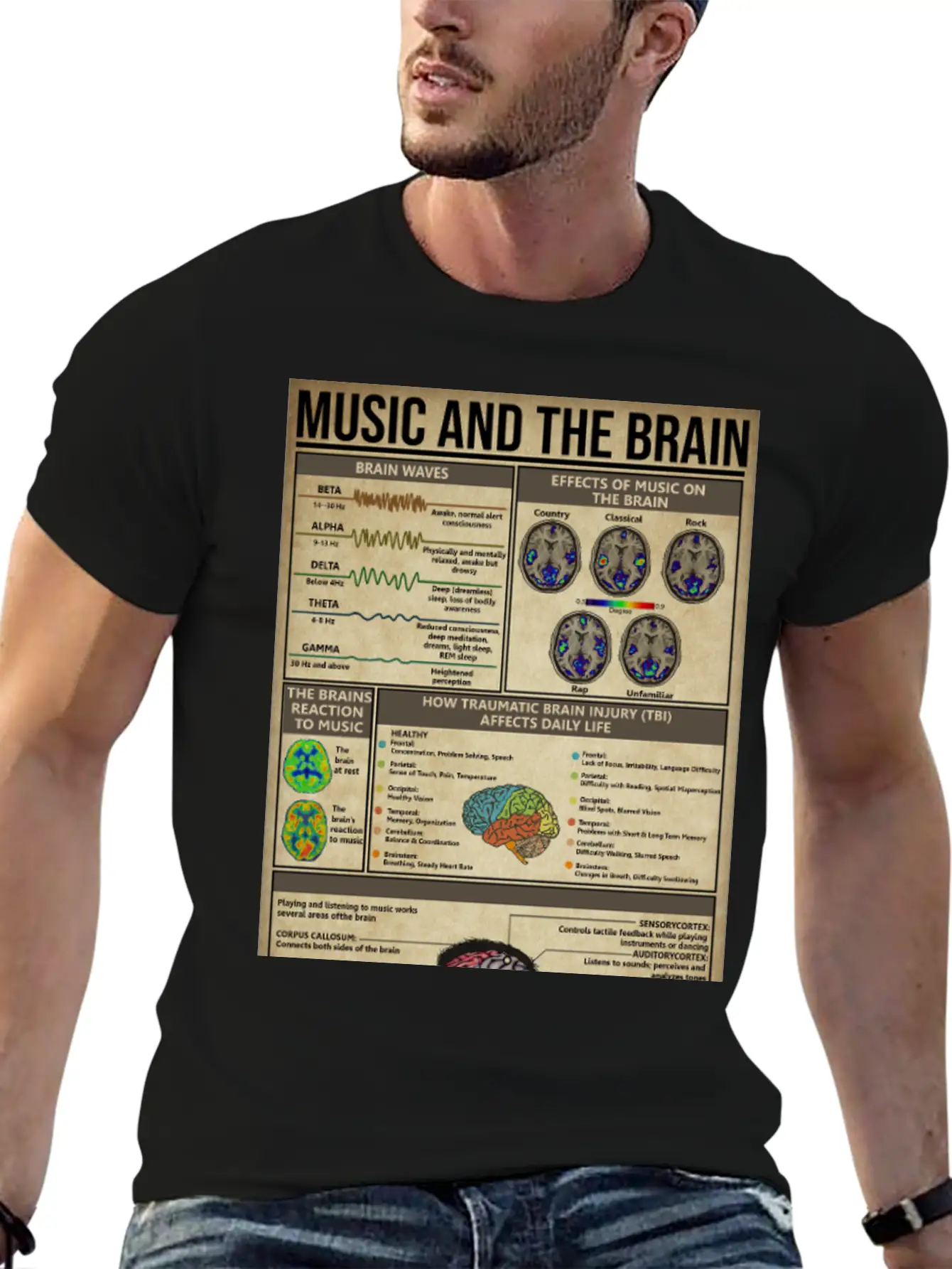 Music And Brain Music Knowledge Poster Basic Graphic T-Shirt – Daily Comfort In Soft Cotton