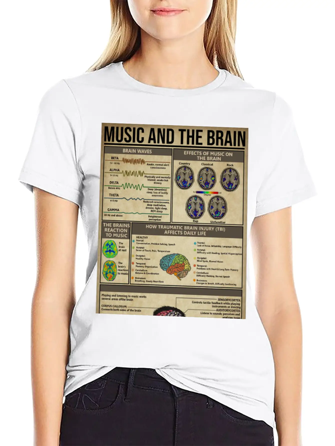 Music And Brain Music Knowledge Poster Basic Graphic T-Shirt – Daily Comfort In Soft Cotton