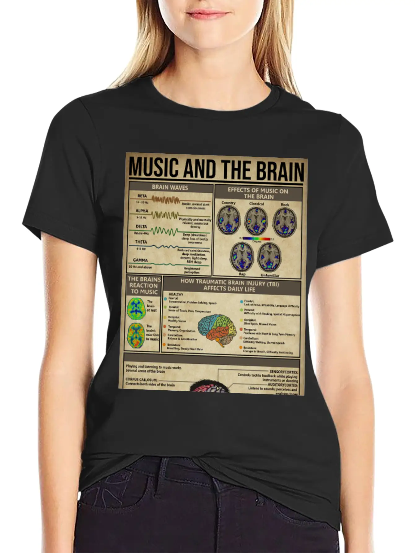 Music And Brain Music Knowledge Poster Basic Graphic T-Shirt – Daily Comfort In Soft Cotton