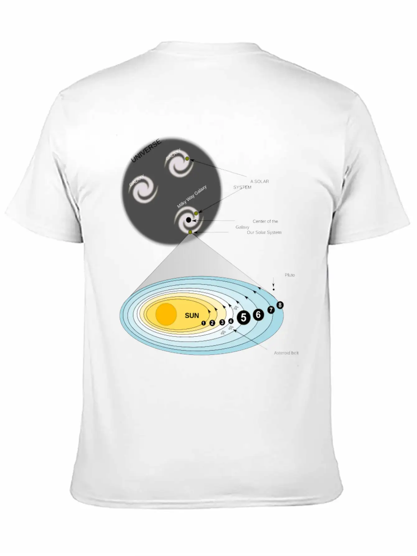 Our Solar System Unisex Short Sleeve Soft Cotton T-Shirt – Casual Everyday Wear