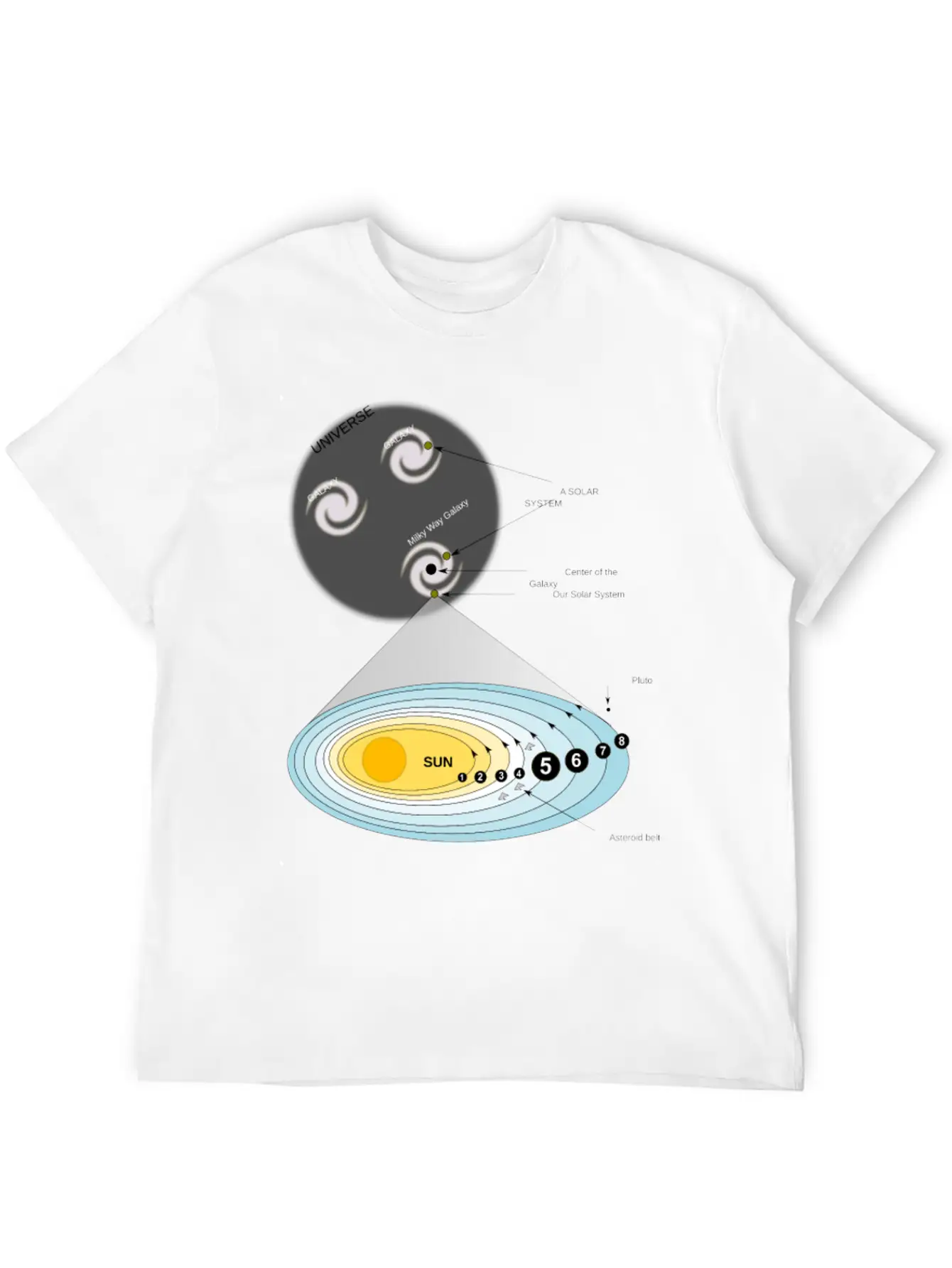 Our Solar System Unisex Short Sleeve Soft Cotton T-Shirt – Casual Everyday Wear