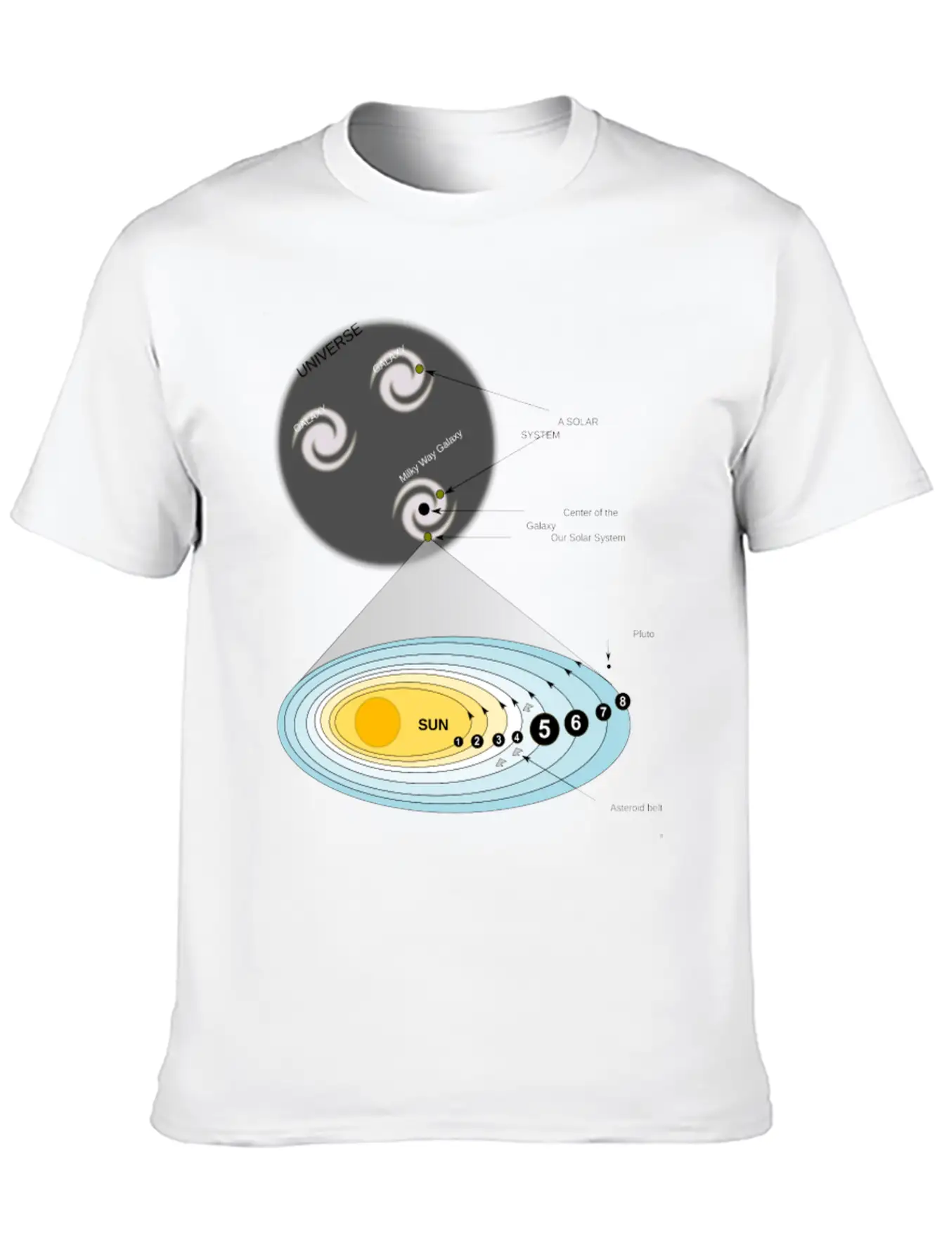 Our Solar System Unisex Short Sleeve Soft Cotton T-Shirt – Casual Everyday Wear