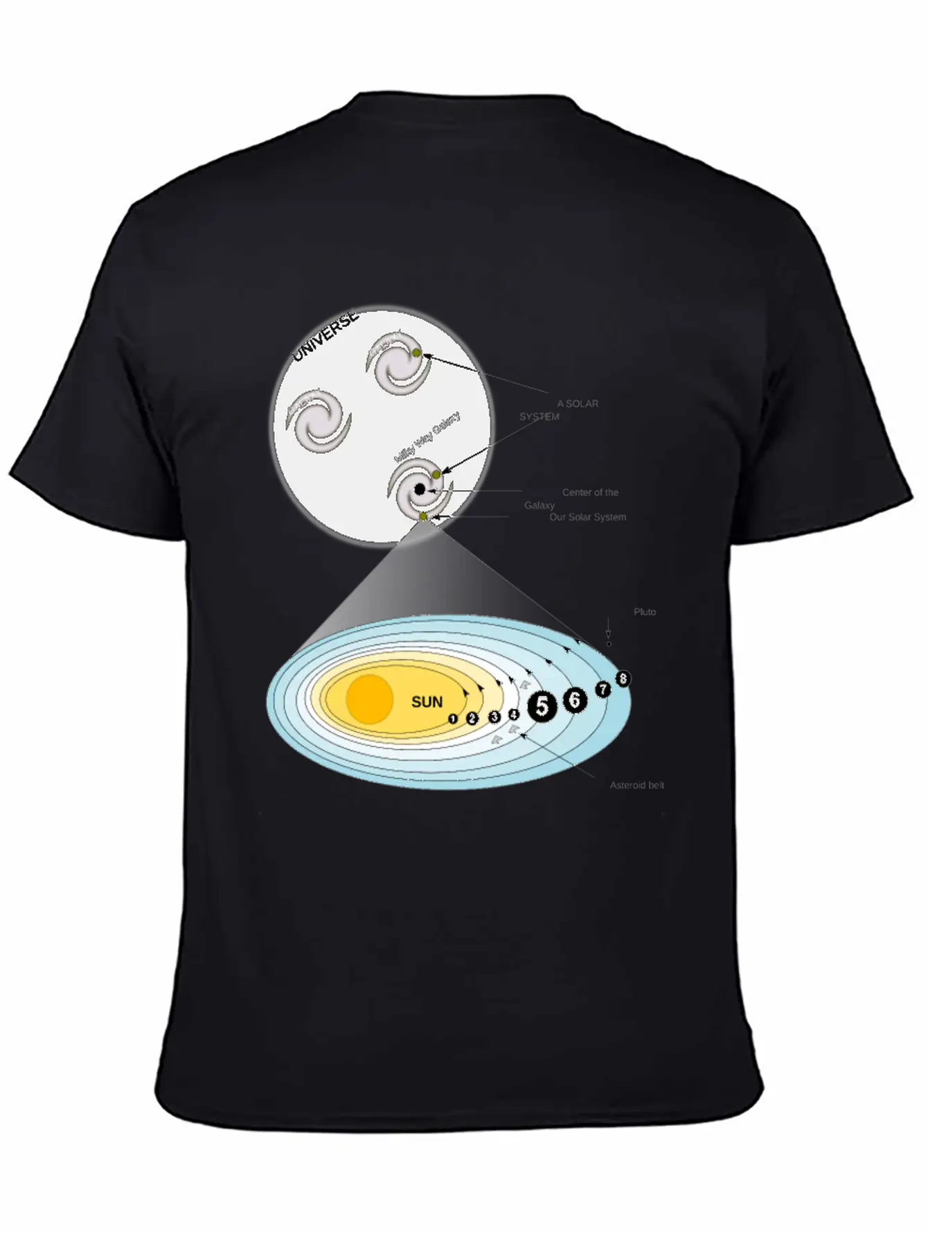 Our Solar System Unisex Short Sleeve Soft Cotton T-Shirt – Casual Everyday Wear