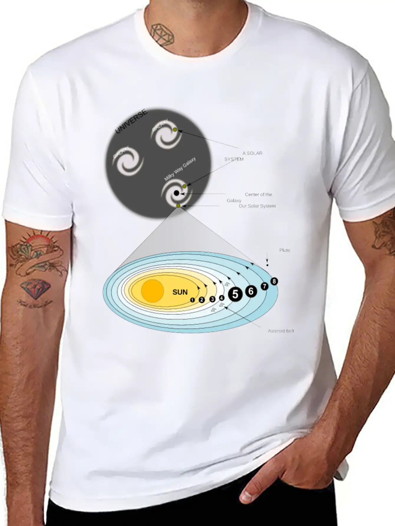 Our Solar System Unisex Short Sleeve Soft Cotton T-Shirt – Casual Everyday Wear